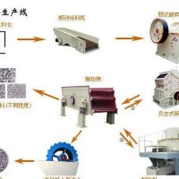 沙石生产线 河卵石制砂生产线 石子生产线 石料生产线（图）